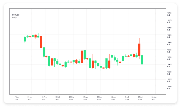 Understanding Automatic Forex Trading A Comprehensive Guide 1811967000